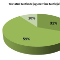 Kinnituse said 49 projektitaotlust Piiriveere Liideri arengustrateegia eesmärkide elluviimiseks Kinnituse said 49 projektitaotlust Piiriveere Liideri arengustrateegia eesmärkide elluviimiseks