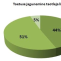 Kinnituse said 49 projektitaotlust Piiriveere Liideri arengustrateegia eesmärkide elluviimiseks Kinnituse said 49 projektitaotlust Piiriveere Liideri arengustrateegia eesmärkide elluviimiseks